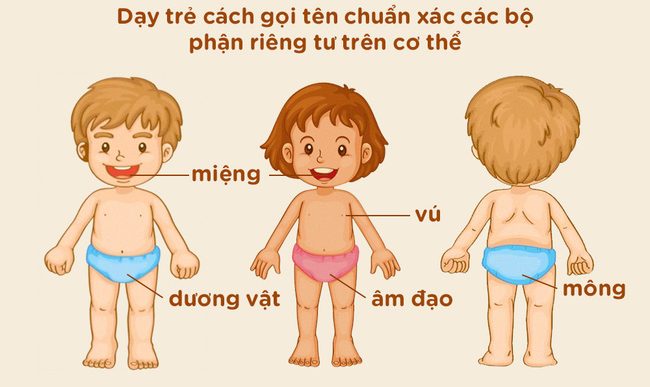 10 Nguyên Tắc Giáo Dục Giới Tính Cha Mẹ Cần Dạy Bé 10 Nguyên Tắc Giáo Dục Giới Tính Cha Mẹ Cần Dạy Bé - Trường Mầm Non STEAM KIDS