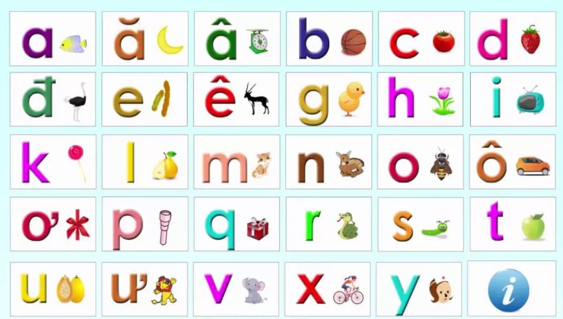Bài Thơ Hay Giúp Bé Thuộc Làu Làu Bảng Chữ Cái Bài Thơ Hay Giúp Bé Thuộc Làu Làu Bảng Chữ Cái - Trường Mầm Non STEAM KIDS