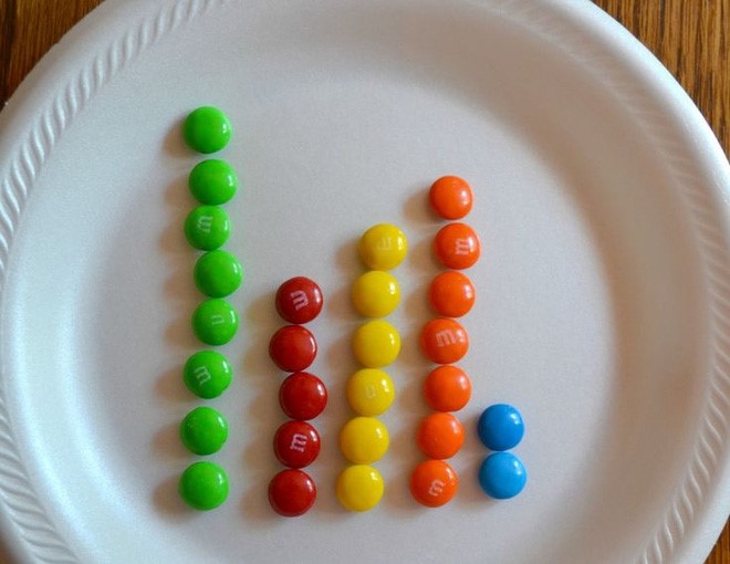 Hoạt Động Học Tập Thú Vị Cho Trẻ Mà Bố Mẹ Có Thể Làm Ở Nhà - Trường Mầm Non STEAM KIDS