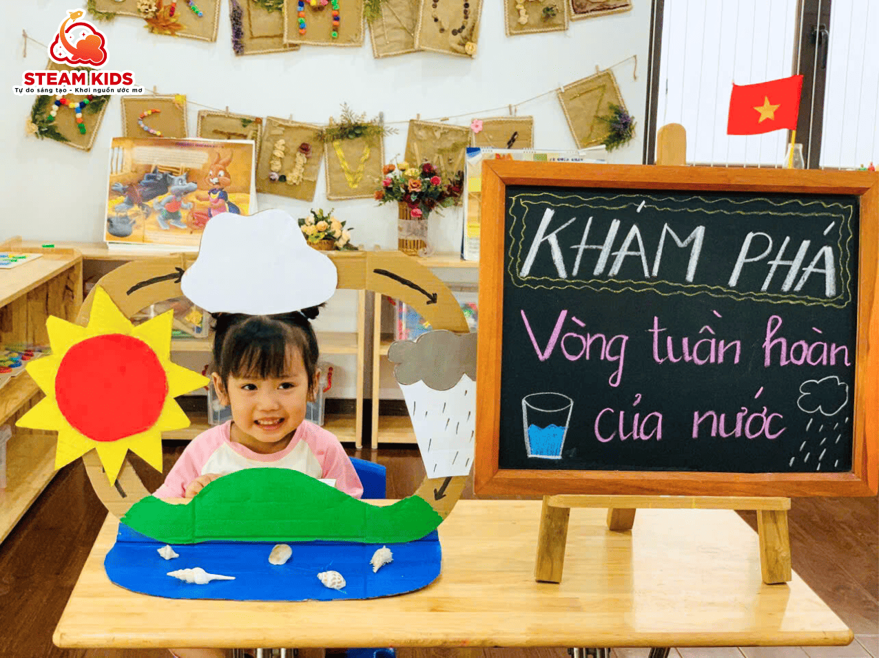 KHÁM PHÁ VÒNG TUẦN HOÀN CỦA NƯỚC - Trường Mầm Non STEAM KIDS