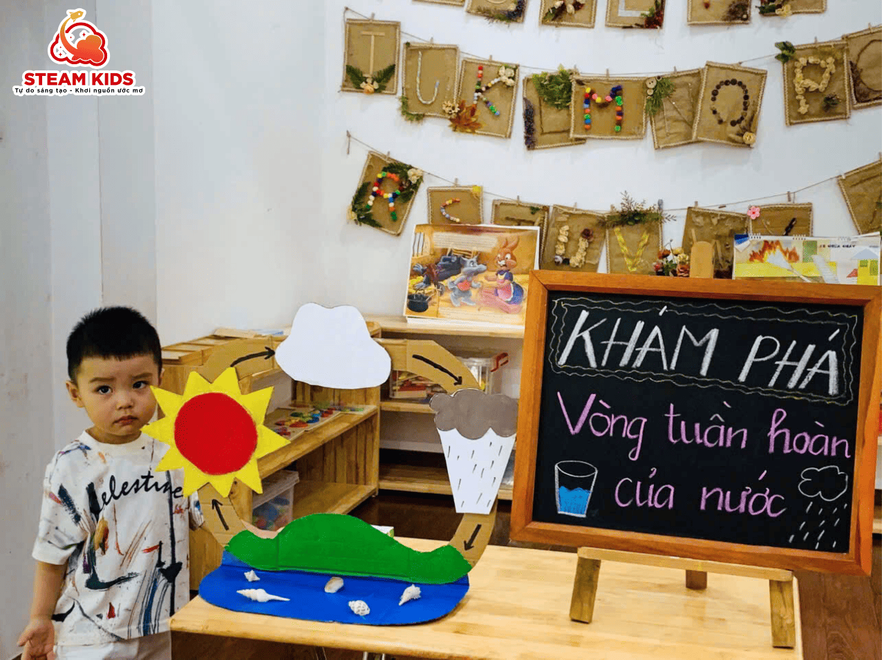 KHÁM PHÁ VÒNG TUẦN HOÀN CỦA NƯỚC KHÁM PHÁ VÒNG TUẦN HOÀN CỦA NƯỚC - Trường Mầm Non STEAM KIDS